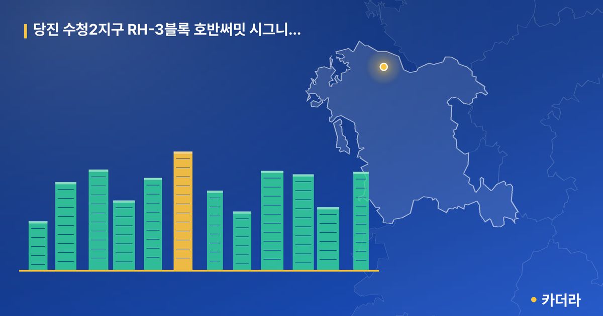 당진 수청2지구 RH-3블록 호반써밋 시그니처 3차 · 충남 당진시 소재 · 입주 후 단계 현장 카드