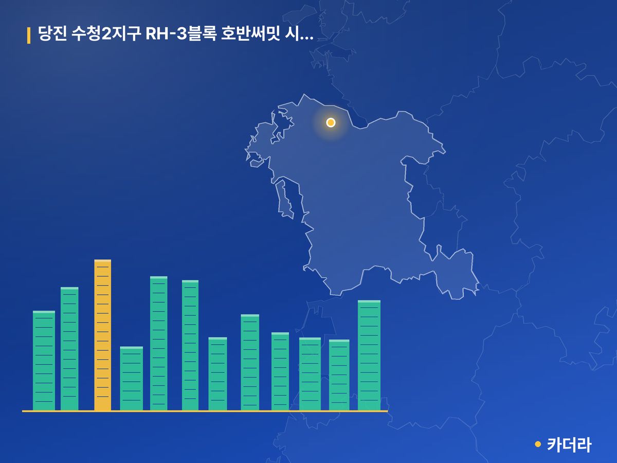 당진 수청2지구 RH-3블록 호반써밋 시그니처 3차 충남 분양 정보 카드