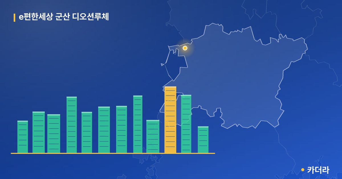 e편한세상 군산 디오션루체 단지 정보 — 군산시 아파트 분양
