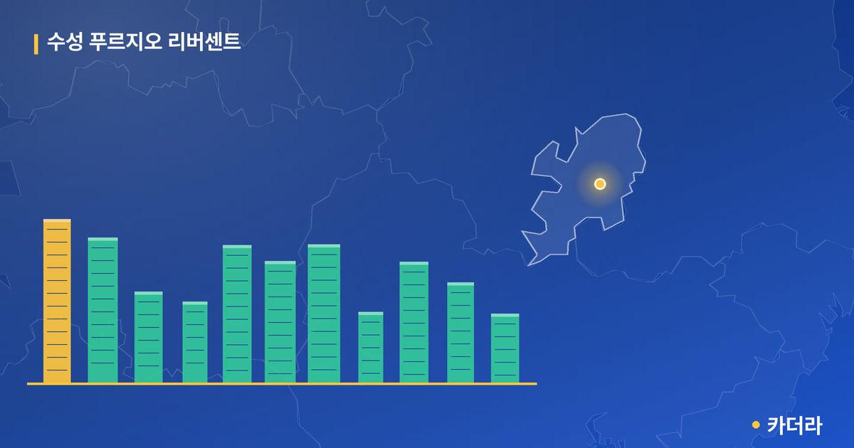 수성 푸르지오 리버센트 단지 정보 카드