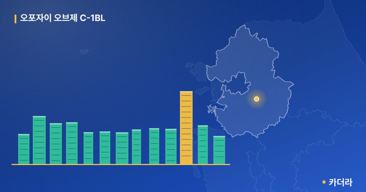 오포자이 오브제 C-1BL · 경기 광주시 소재 · 입주 후 단계 현장 카드