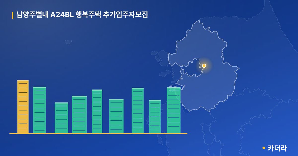 남양주별내 A24BL 행복주택 추가입주자모집 · 경기 남양주시 소재 · 입주 후 단계 현장 카드