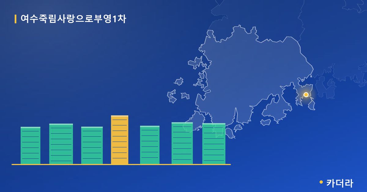 여수죽림사랑으로부영1차 단지 정보 카드