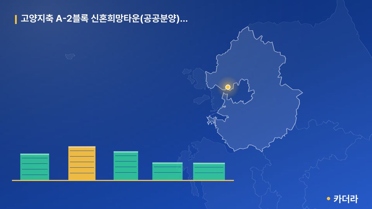 고양지축 A-2블록 신혼희망타운(공공분양) 추가입주자모집공고 단지 정보 카드