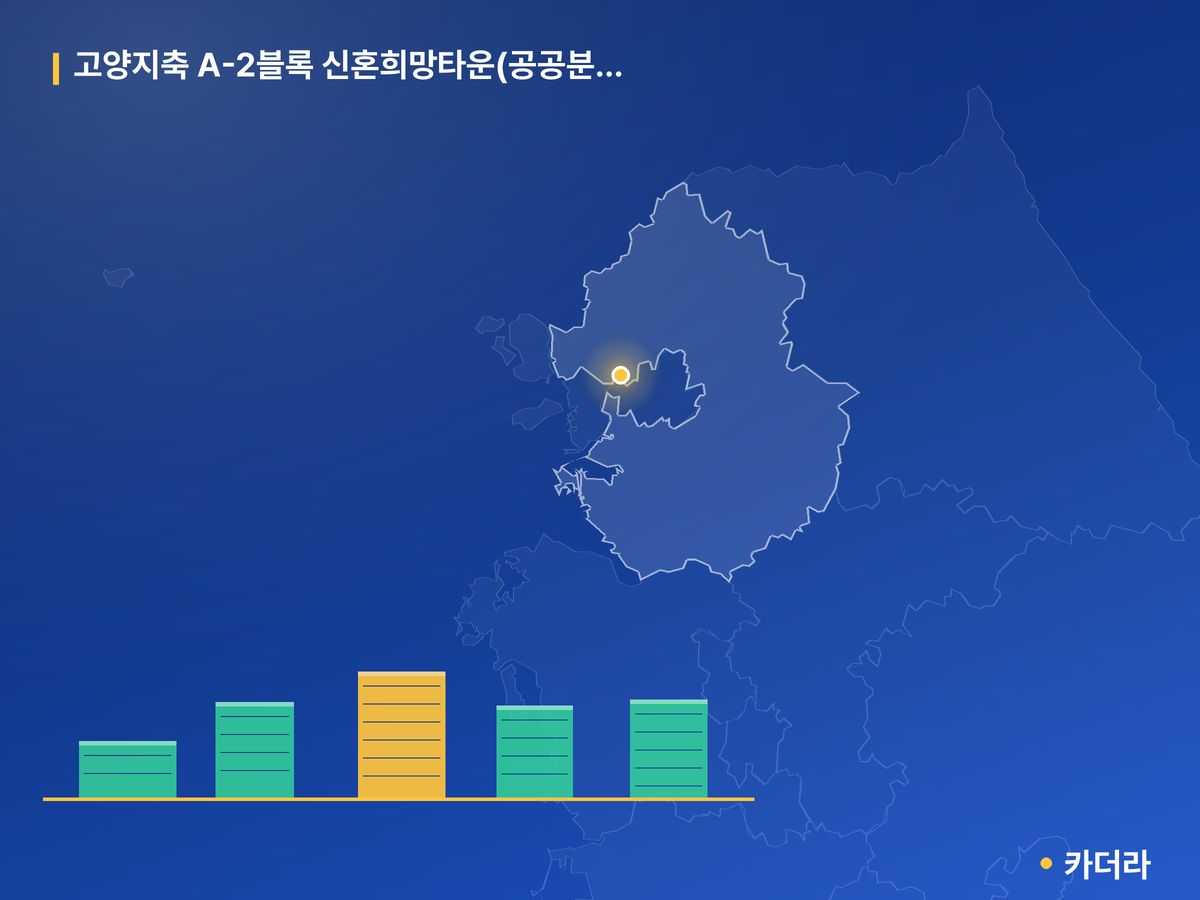 고양지축 A-2블록 신혼희망타운(공공분양) 추가입주자모집공고 경기 분양 정보 카드