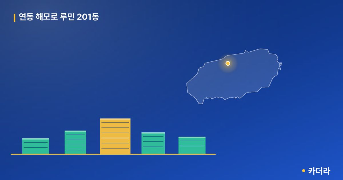 연동 해모로 루민 201동 단지 정보 카드