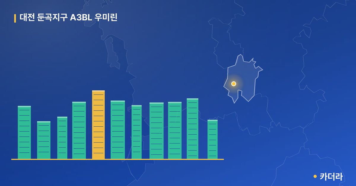 대전 둔곡지구 A3BL 우미린 단지 정보 카드
