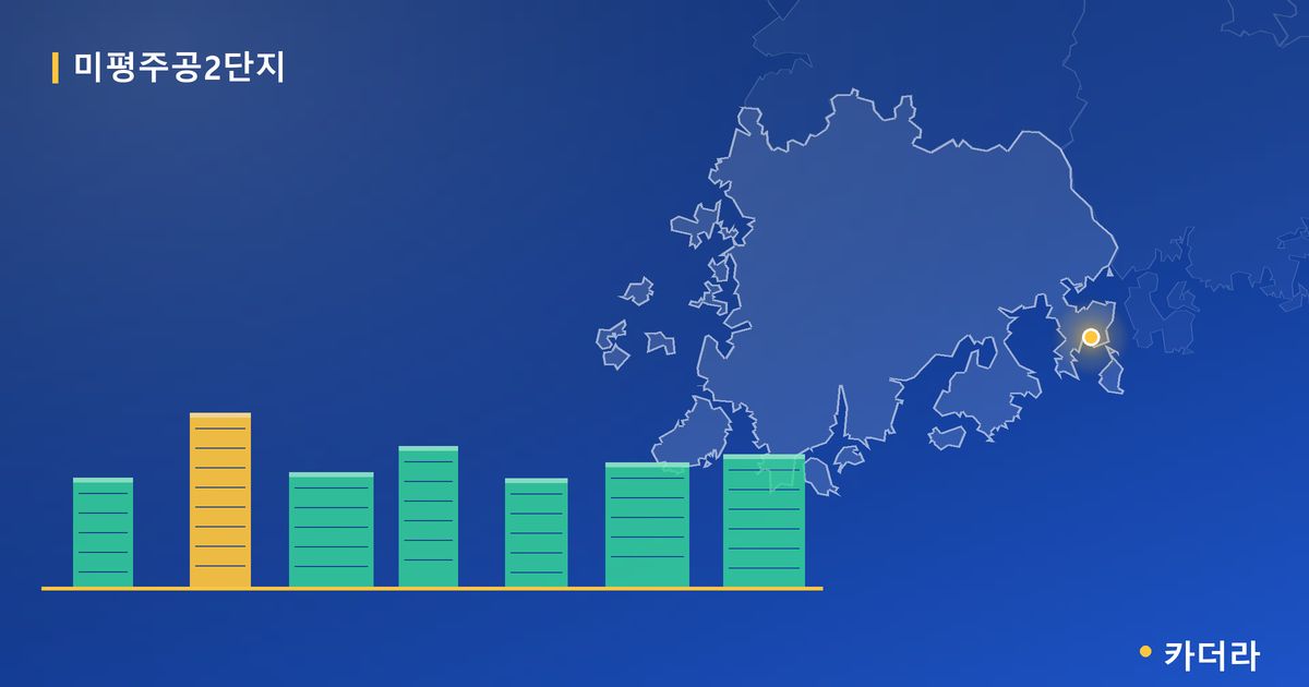 미평주공2단지 단지 정보 카드
