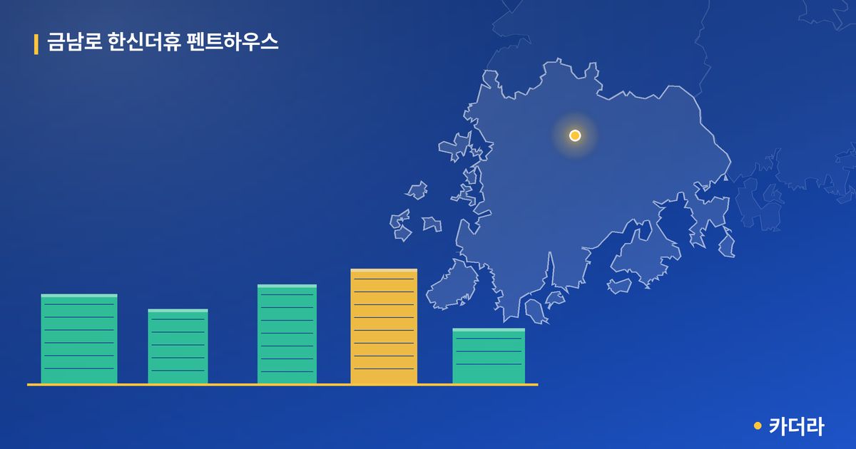 금남로 한신더휴 펜트하우스 단지 정보 카드