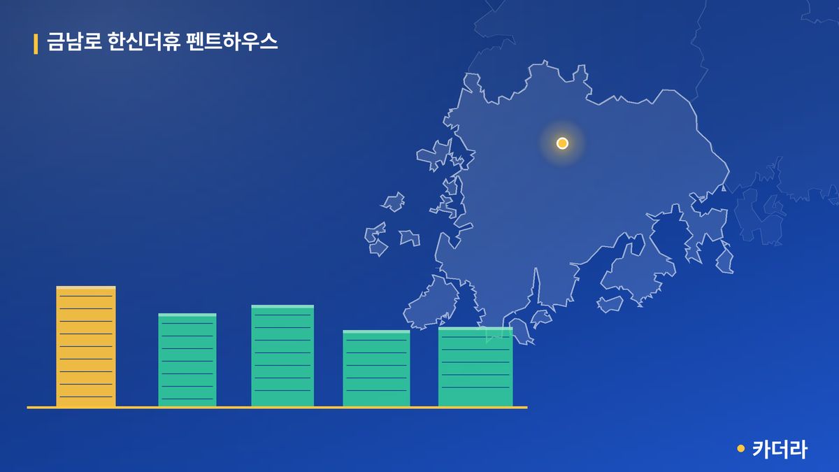 금남로 한신더휴 펜트하우스 단지 정보 카드
