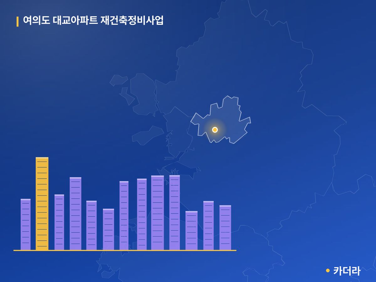 여의도 대교아파트 재건축정비사업 단지 정보 — 영등포구 아파트 분양