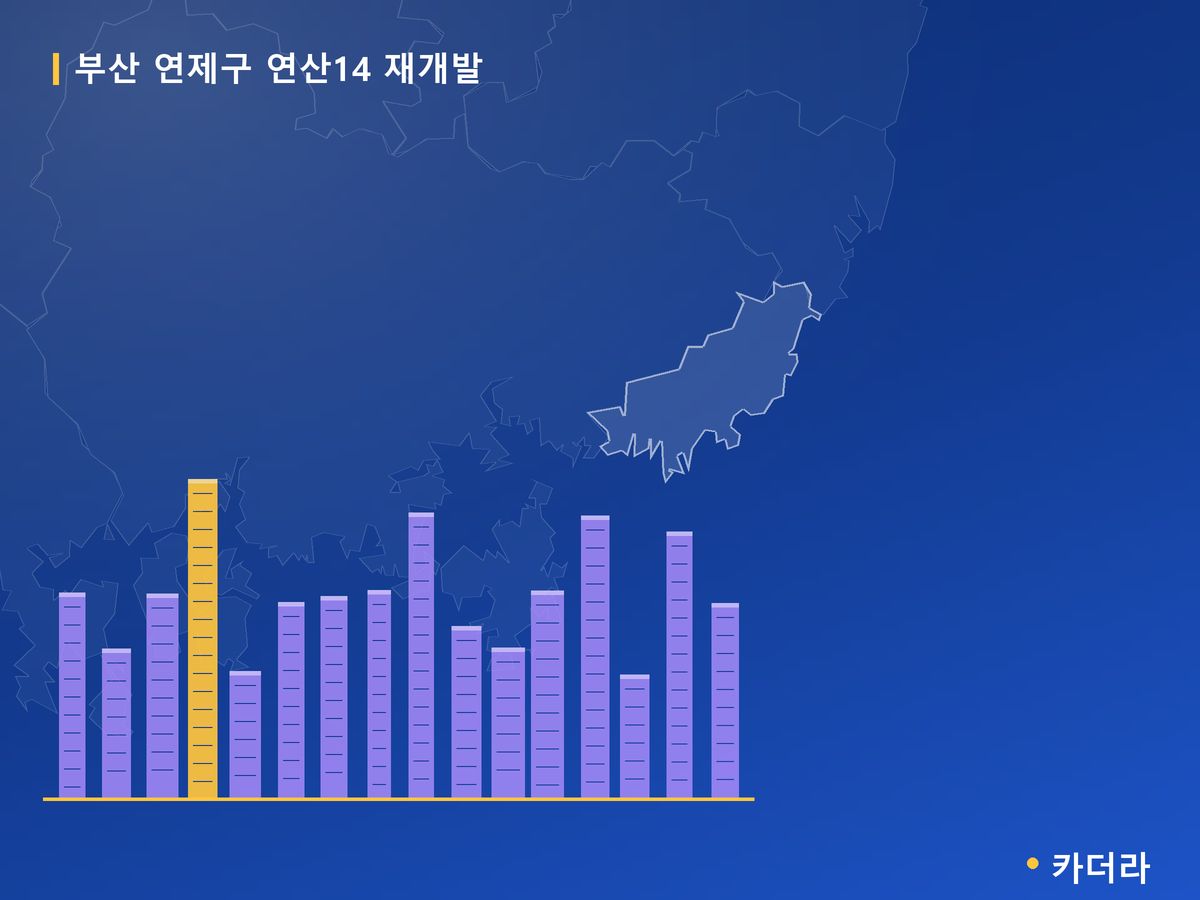 연산14 재개발 부산 분양 정보 카드