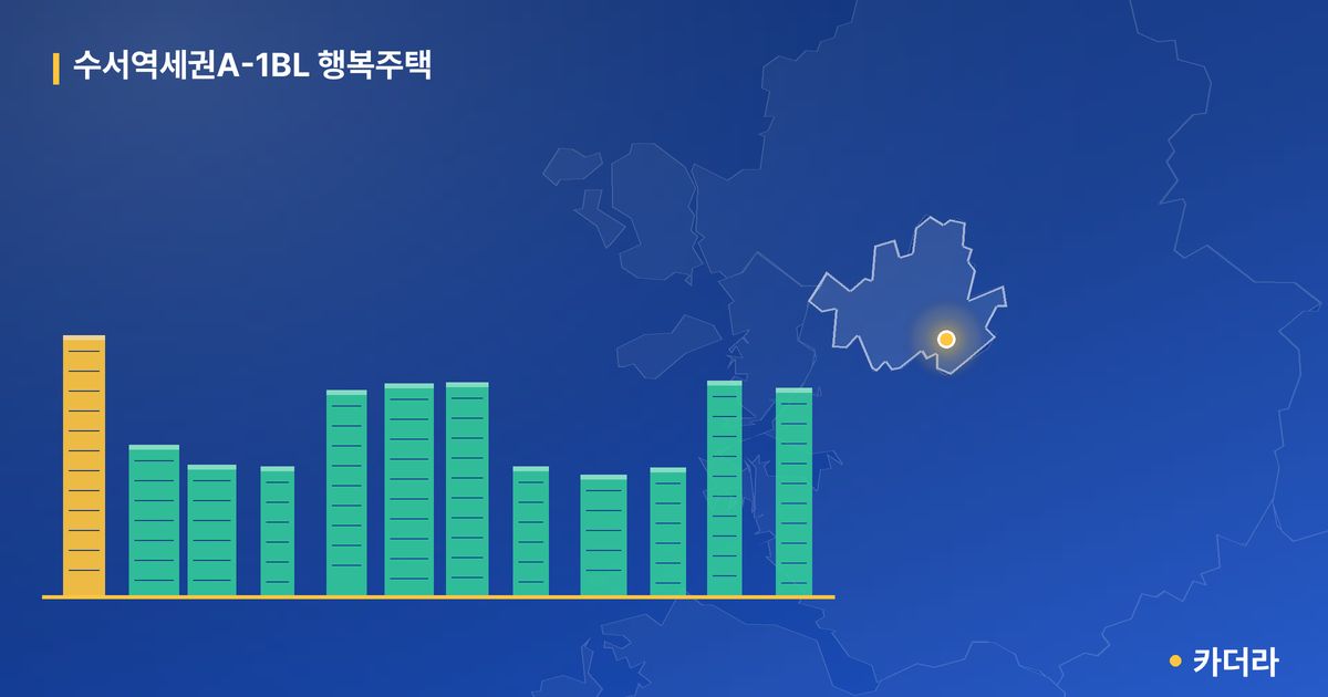 수서역세권A-1BL 행복주택 단지 정보 카드