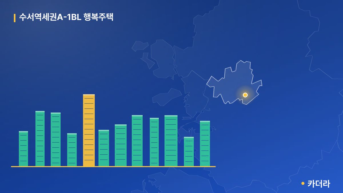 수서역세권A-1BL 행복주택 단지 정보 카드