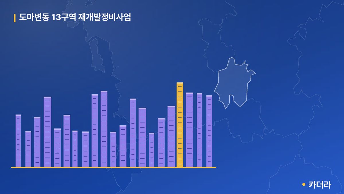 도마변동 13구역 재개발정비사업 단지 정보 — 서구 아파트 분양