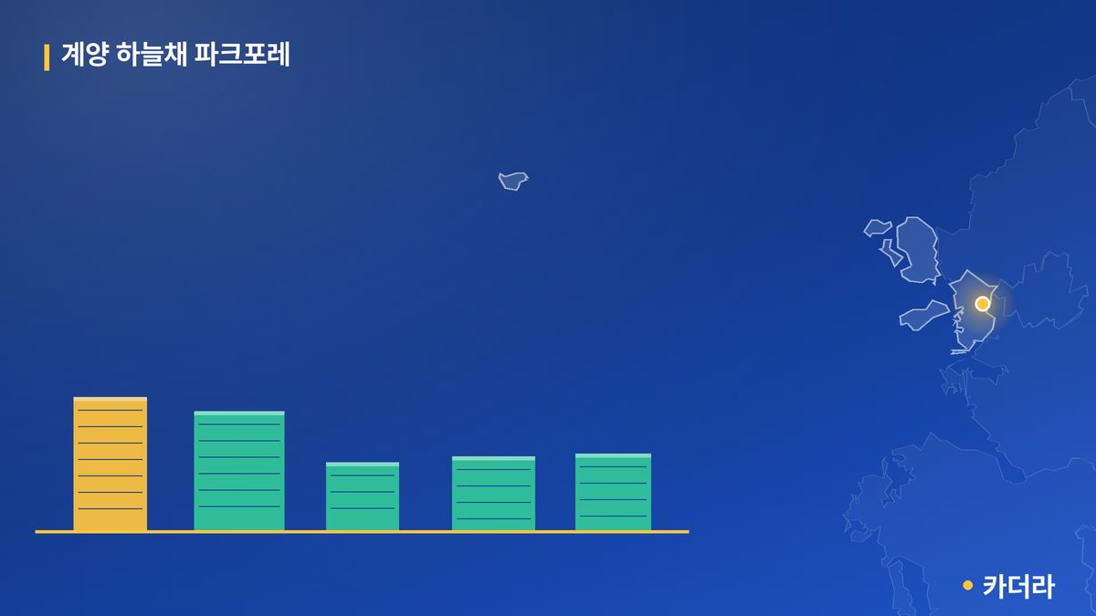 계양 하늘채 파크포레 단지 정보 카드