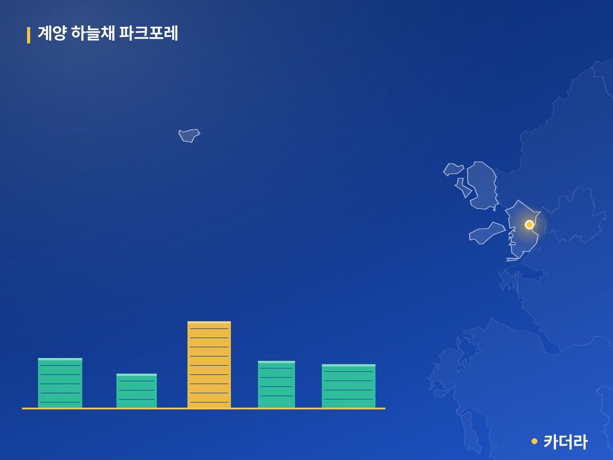 계양 하늘채 파크포레 단지 정보 카드
