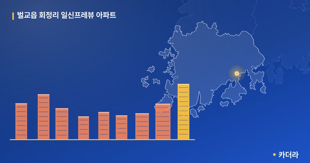 벌교읍 회정리 일신프레뷰 아파트 단지 정보 — 보성군 아파트 분양