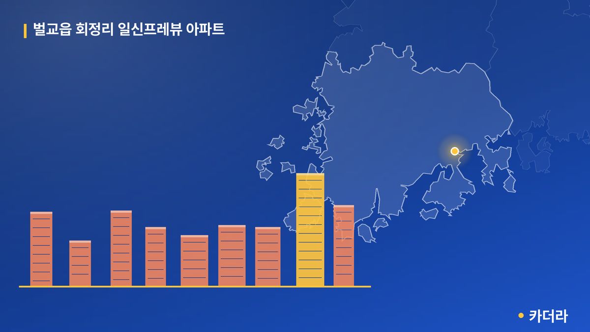 벌교읍 회정리 일신프레뷰 아파트 단지 정보 — 보성군 아파트 분양