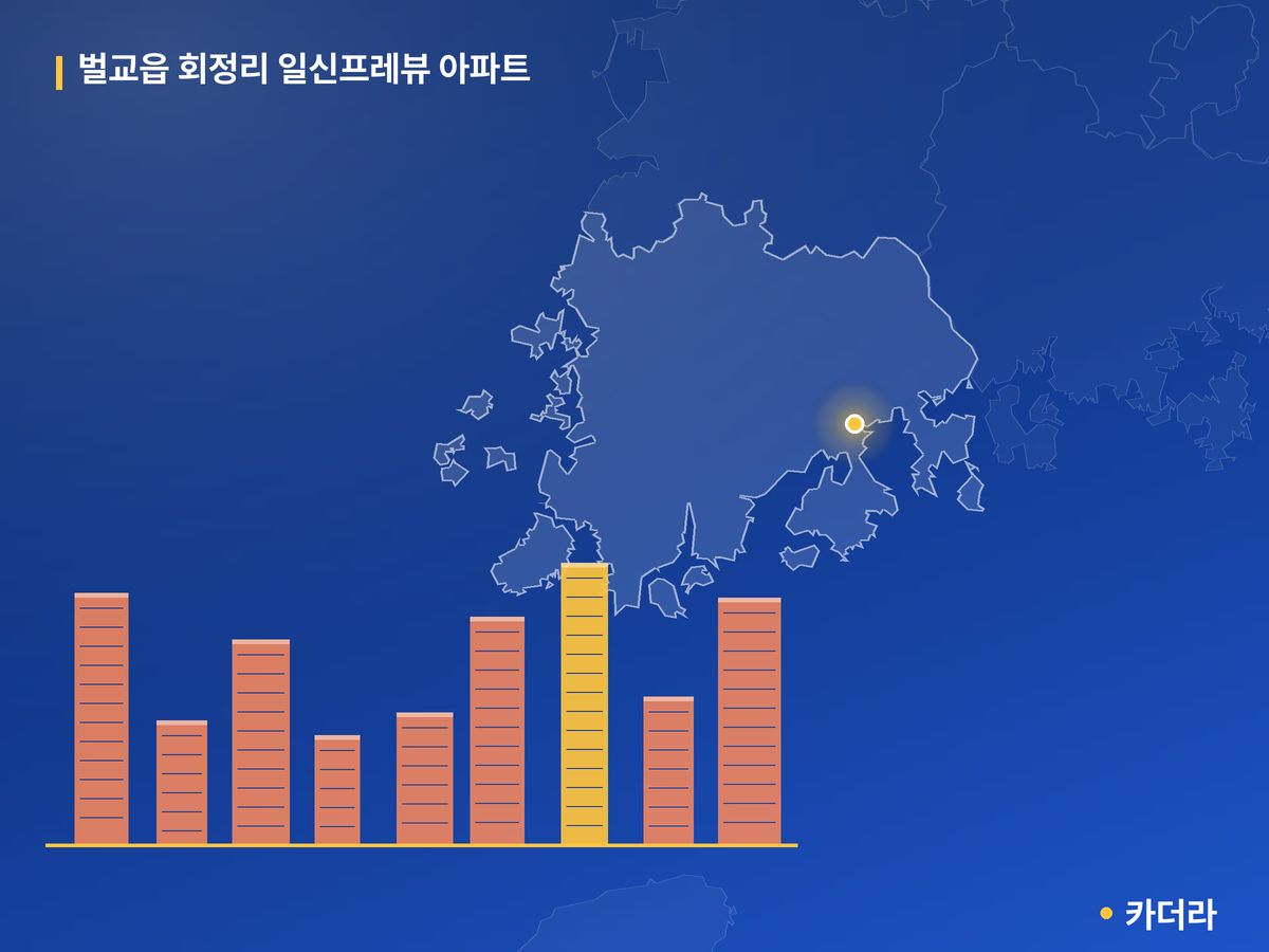 벌교읍 회정리 일신프레뷰 아파트 단지 정보 — 보성군 아파트 분양