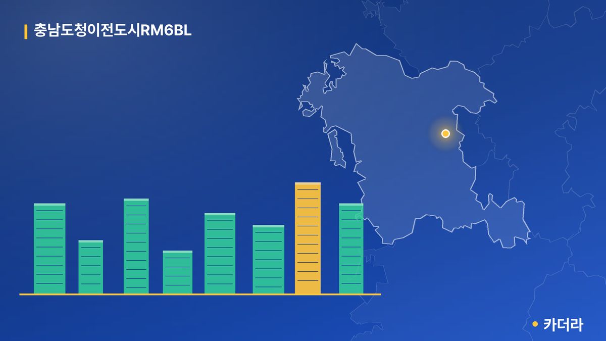 충남도청이전도시RM6BL 단지 정보 카드