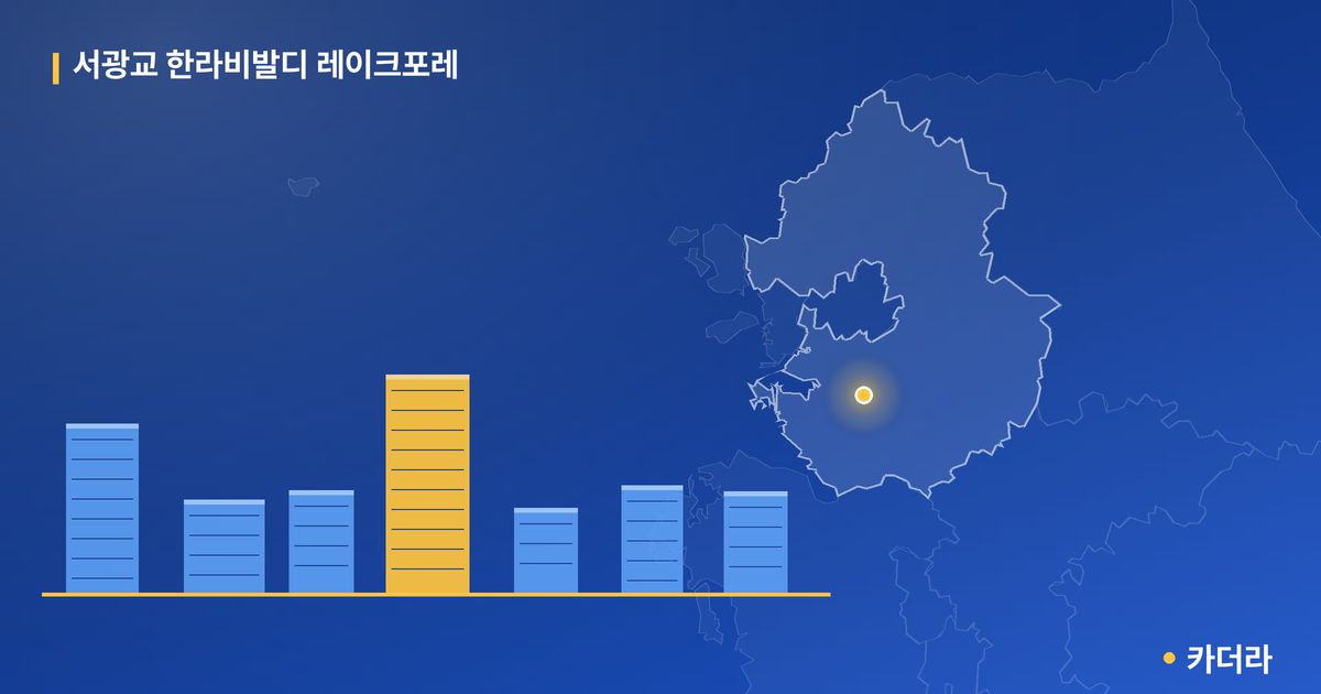 서광교 한라비발디 레이크포레 — 경기 아파트 분양