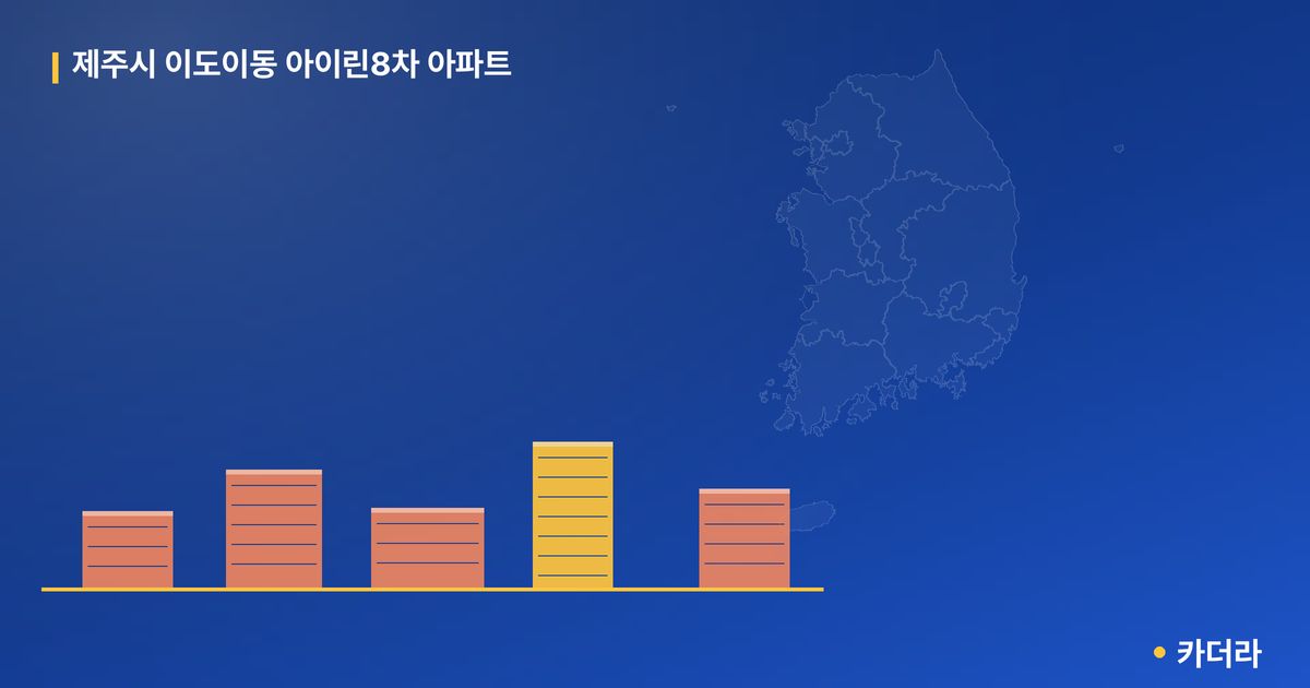 제주시 이도이동 아이린8차 아파트 · 제주 제주시 소재 · 분양 예고 단계 현장 카드