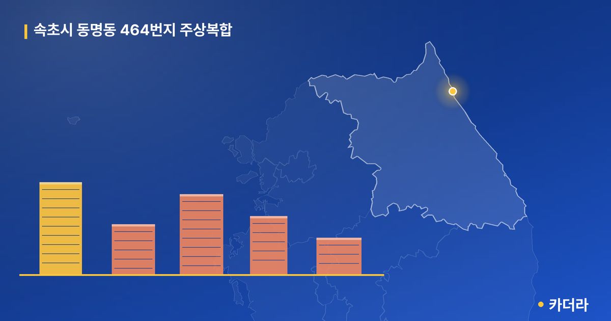 속초시 동명동 464번지 주상복합 단지 정보 — 속초시 아파트 분양