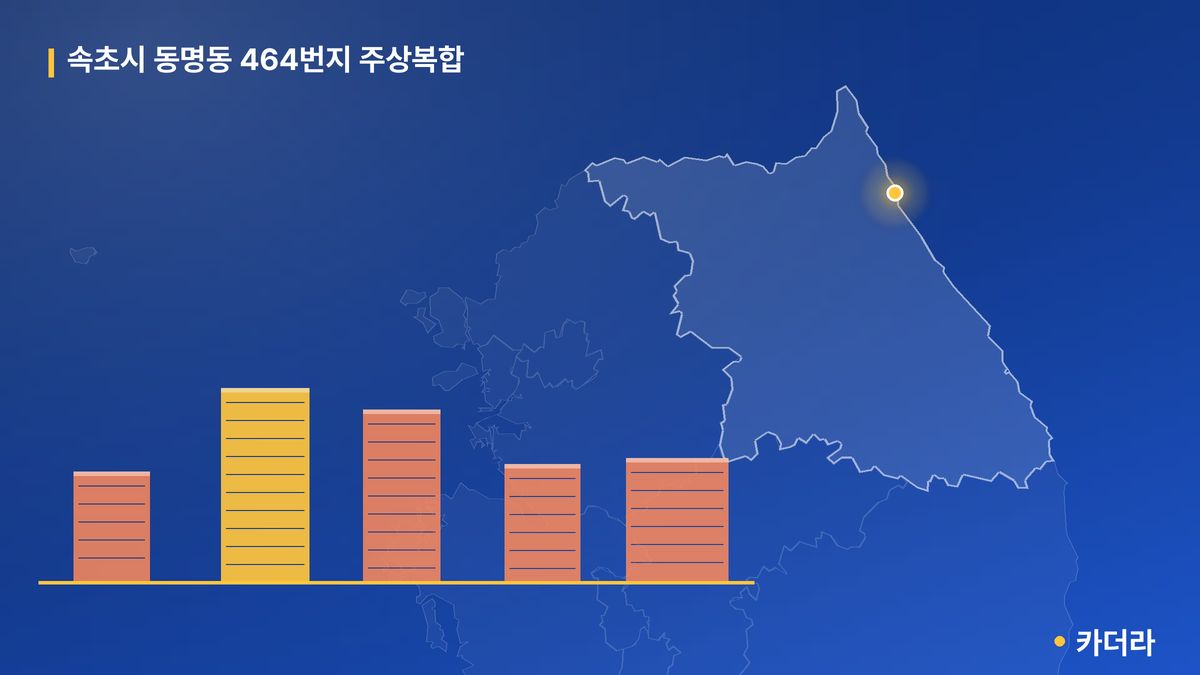 속초시 동명동 464번지 주상복합 단지 정보 — 속초시 아파트 분양