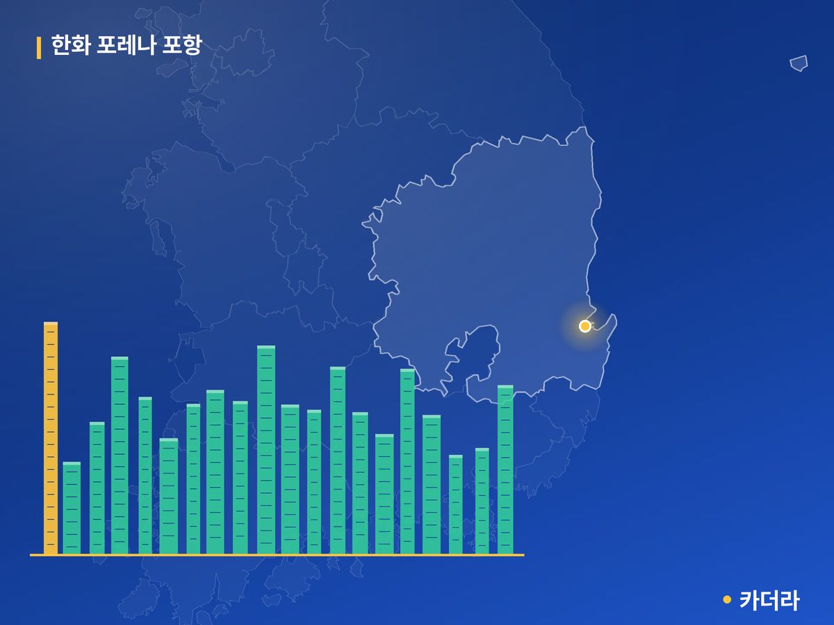 한화 포레나 포항 단지 정보 카드