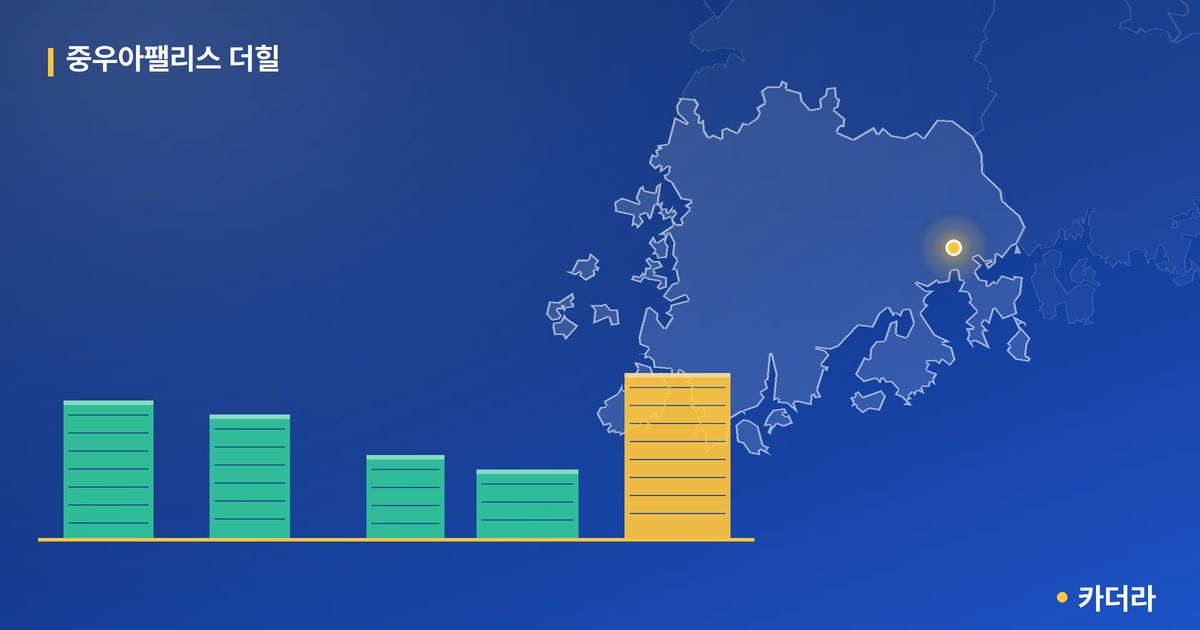 중우아팰리스 더힐 단지 정보 카드