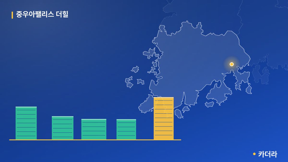 중우아팰리스 더힐 단지 정보 카드