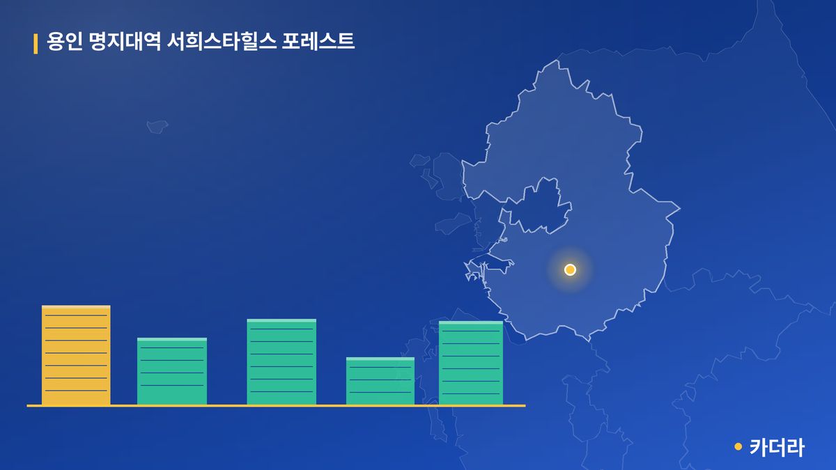 용인 명지대역 서희스타힐스 포레스트 단지 정보 카드