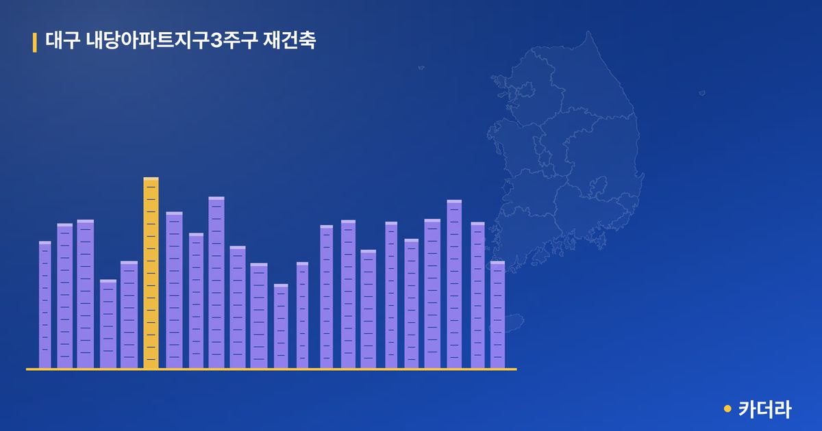 대구 내당아파트지구3주구 재건축 단지 정보 — 서구 아파트 분양