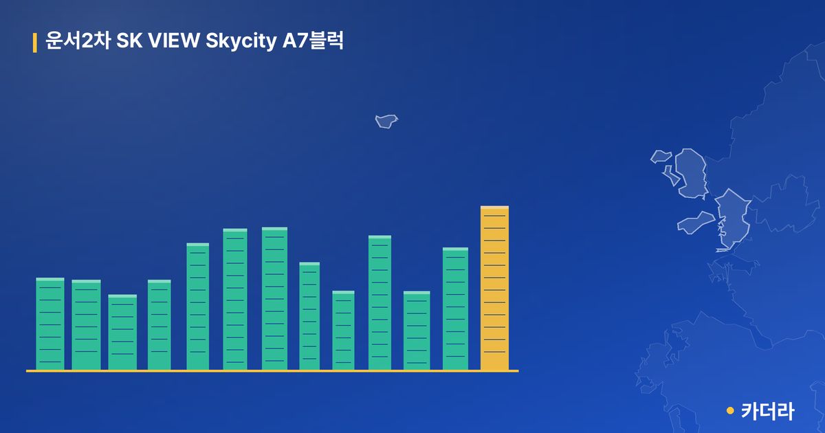 운서2차 SK VIEW Skycity A7블럭 단지 정보 카드