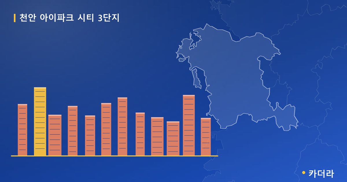 천안 아이파크 시티 3단지 대표 이미지
