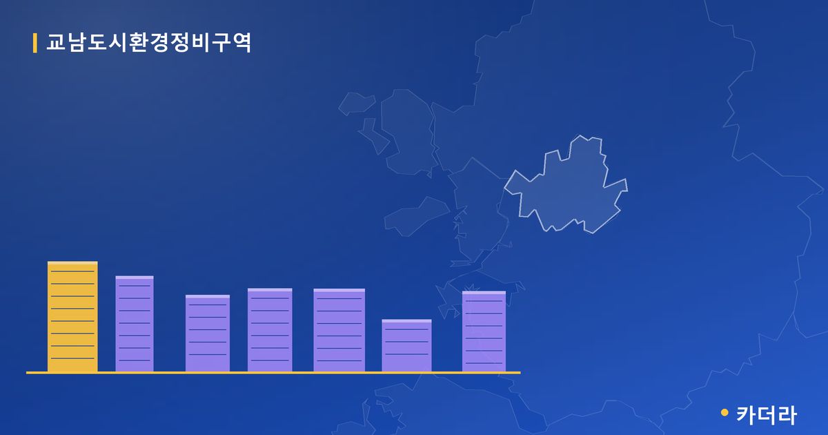교남도시환경정비구역 · 서울 종로구 소재 · 부지계획 단계 현장 카드