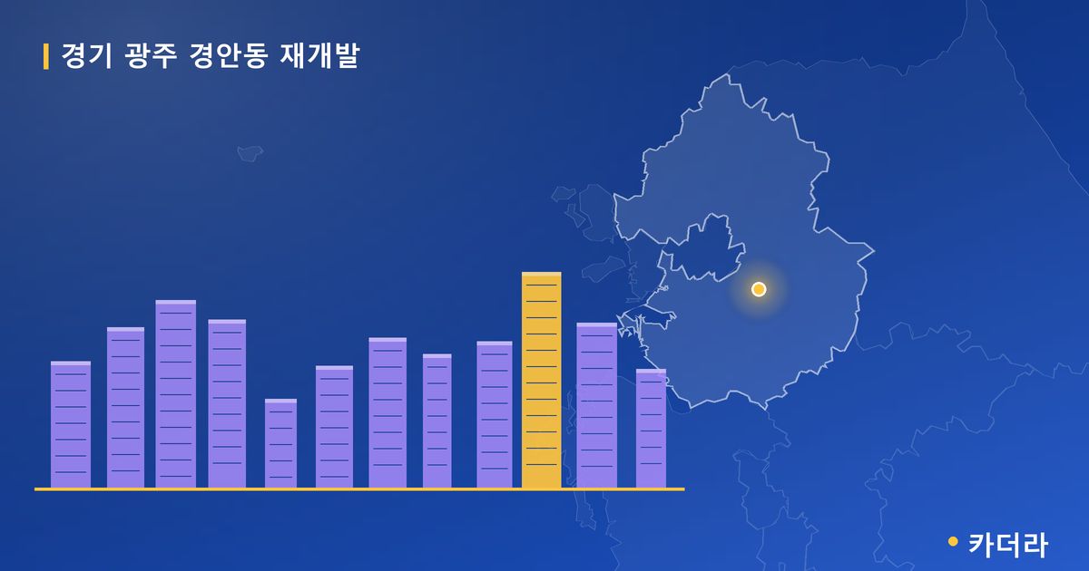 광주 경안동 재개발 · 경기 광주시 소재 · 조합설립 단계 현장 카드