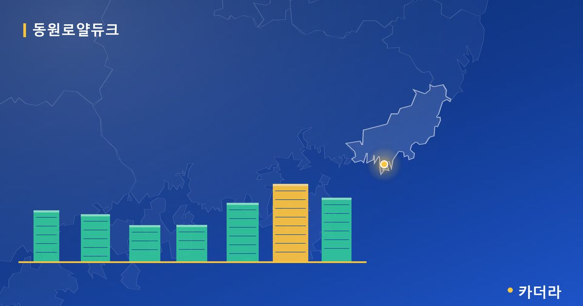 영종국제도시 동원로얄듀크(A31BL) 단지 정보 카드