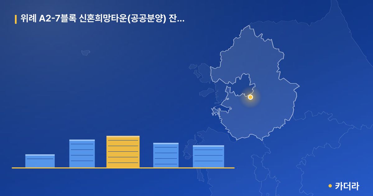 위례 A2-7블록 신혼희망타운(공공분양) 잔여세대 — 경기 아파트 분양