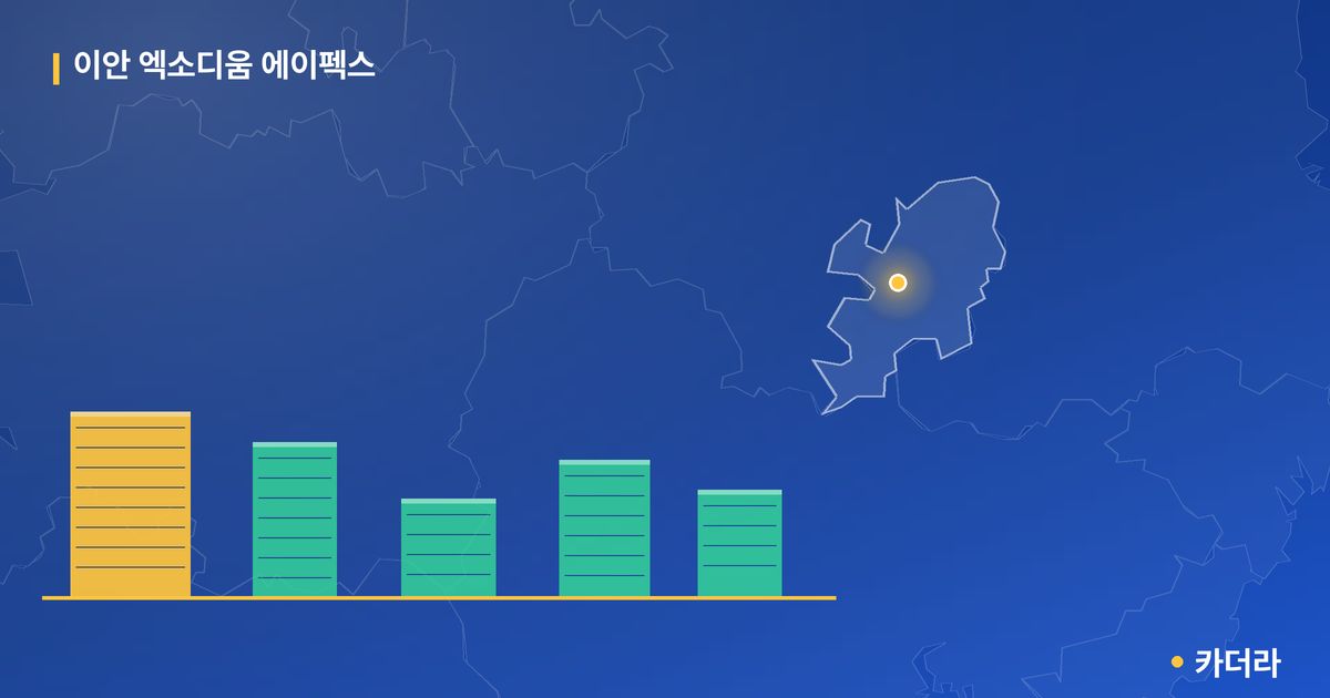 이안 엑소디움 에이펙스 단지 정보 카드