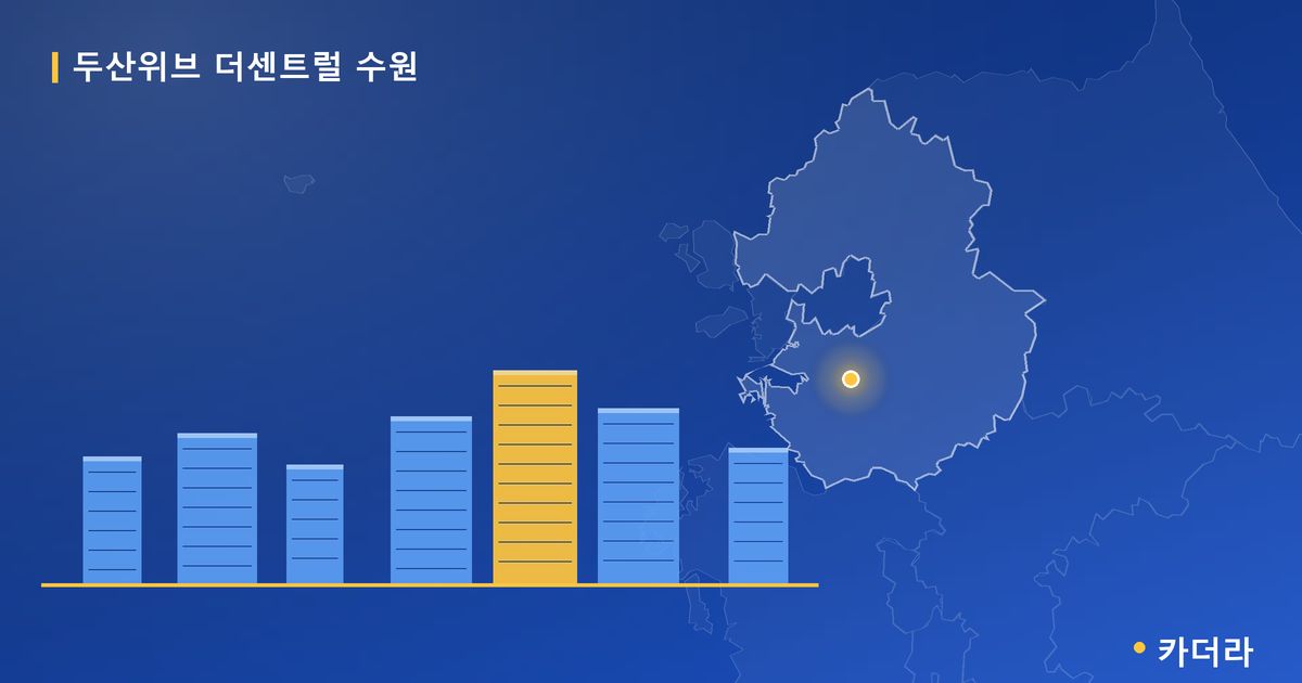 두산위브 더센트럴 수원 단지 정보 카드