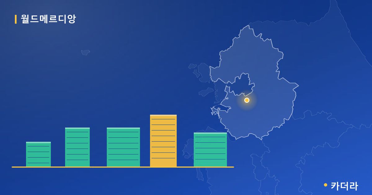 연산 센텀 월드메르디앙 단지 정보 카드
