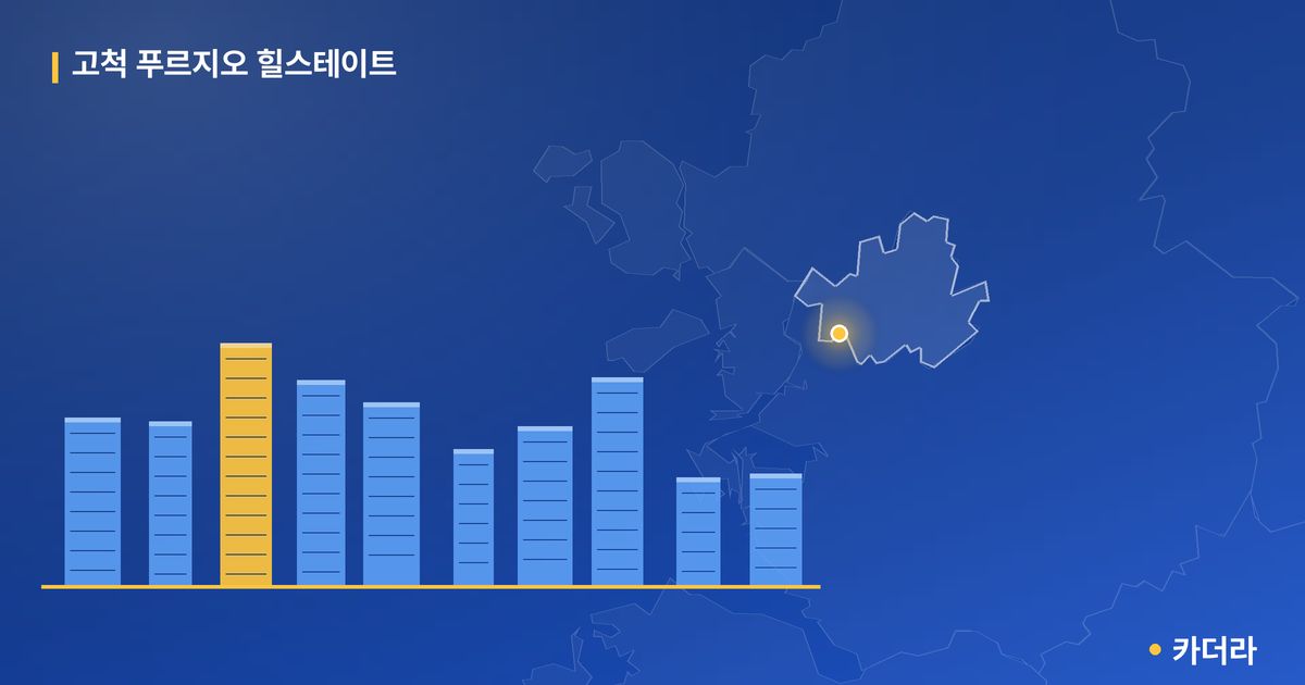 고척 푸르지오 힐스테이트 — 서울 아파트 분양