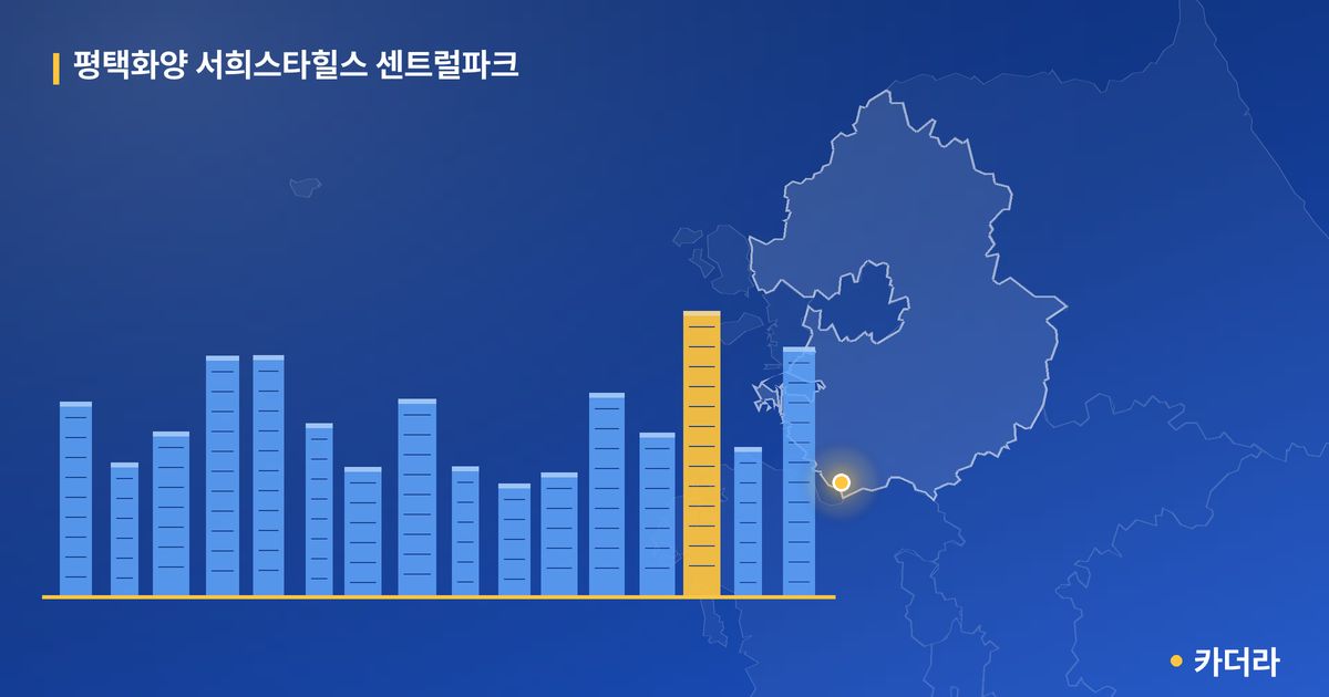 평택화양 서희스타힐스 센트럴파크 단지 정보 카드