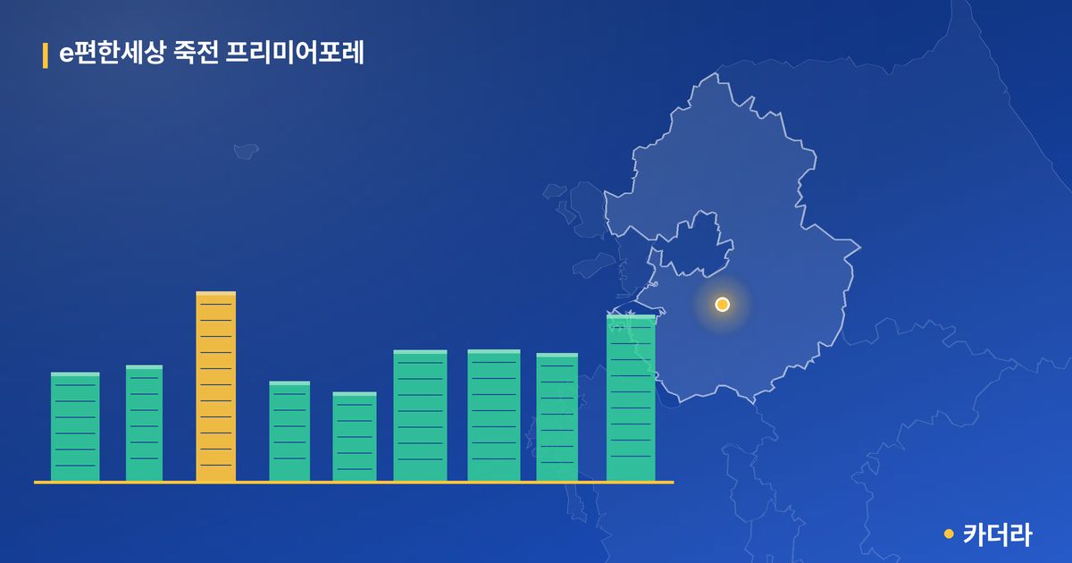 e편한세상 죽전 프리미어포레 단지 정보 카드