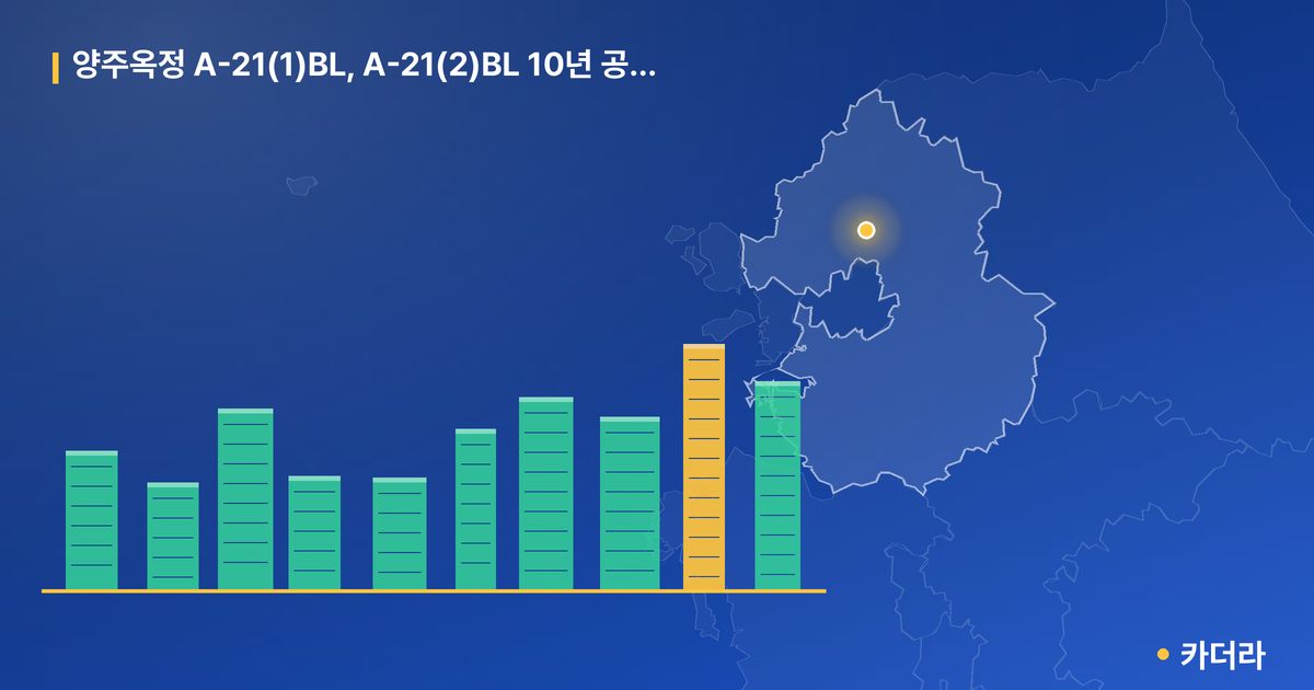양주옥정 A-21(1)BL, A-21(2)BL 10년 공공임대주택리츠 단지 정보 카드