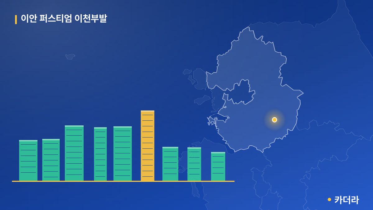 이안 퍼스티엄 이천부발 단지 정보 카드