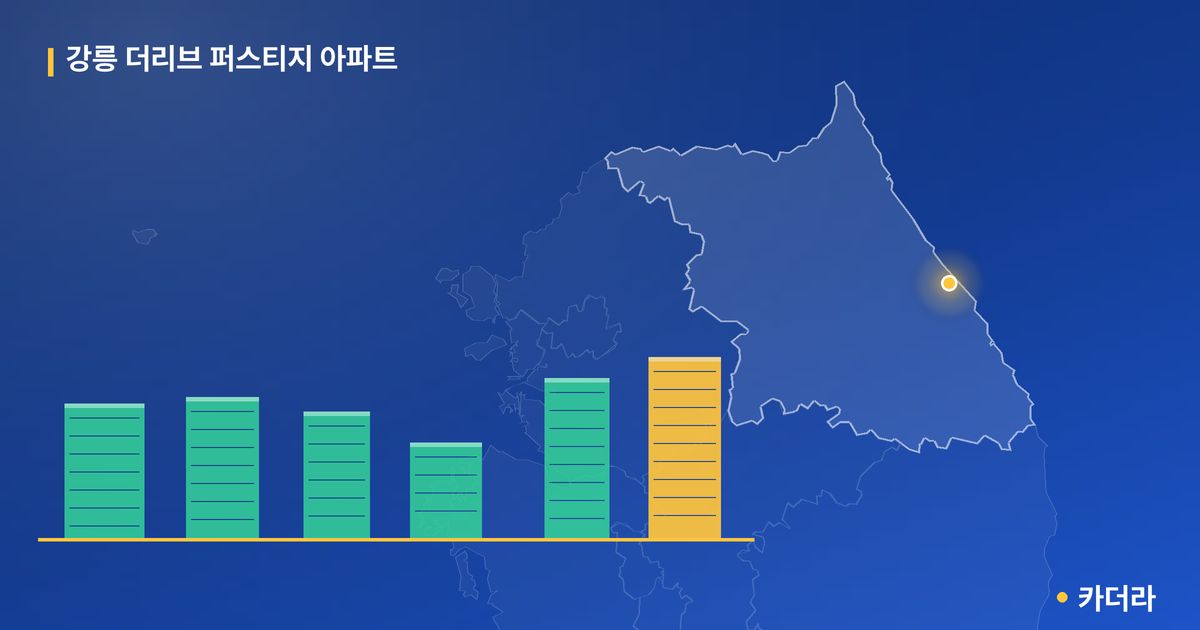 강릉 더리브 퍼스티지 아파트 · 강원 강릉시 소재 · 입주 후 단계 현장 카드