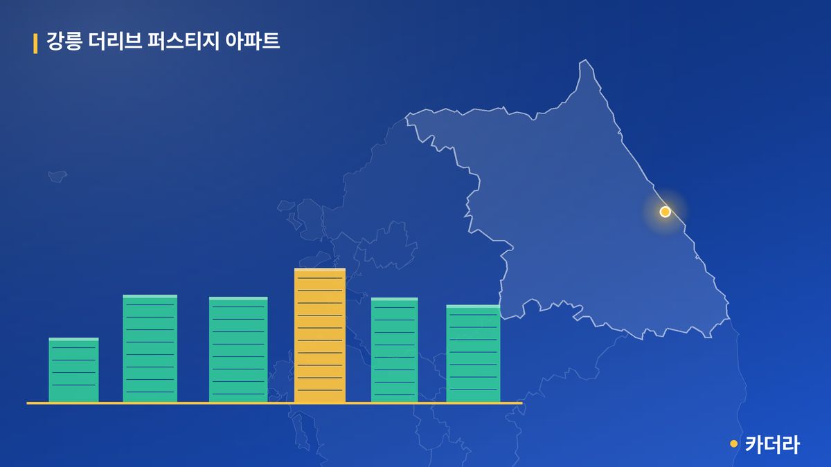 강릉 더리브 퍼스티지 아파트 단지 정보 카드
